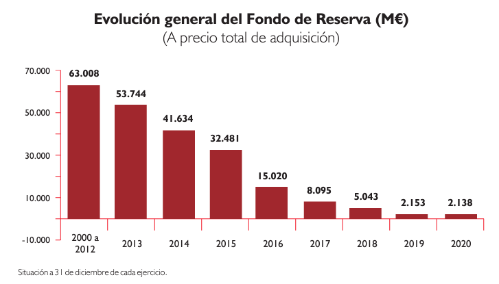 Aportar-plan-pensiones